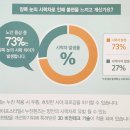 짝눈을 위한 호야 다초점 노안 렌즈 후기 가격 : 광교중앙역 안경