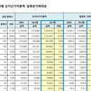 ETF 운용사 순위 및 시가총액 상위 종목 정보 (4월 기준) 이미지
