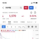 (주) 심텍