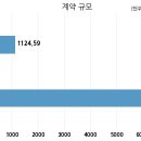 에스지레일 주식회사 국민일보