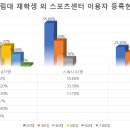 20152613 홍성우 - 120세 시대 체력관리는 필수, 비법은 수영! 이미지