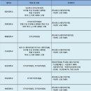 상명전기전자 이미지