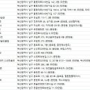 INNO-7스크린골프 이미지