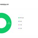 공릉초교 이미지