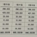 매송고색로506번길 이미지