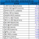 (유)서진테크 이미지