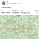 중동면보건지소 이미지