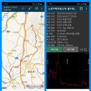 봉우어린이집 | 노성지맥 (삭대울~분기점~합수점)