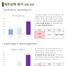 영테크 | 서울거주청년이면 무료로 재무상담 받자! 경제알못 2024 서울영테크 참여후기, 소요기간, 팁
