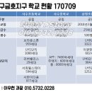 삼영초등학교, 삼영유치원(공립단설) 이미지
