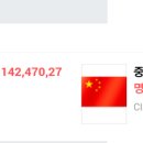 모바일 정보검색 이미지
