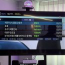 [숙대입구 파티룸] 온더페이지 이용 후기