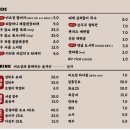 정고기