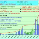 코로나19 발생현황, 예방접종 현황 [6월 14일 (월요일) 현재] 이미지