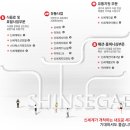 디에프인터내셔널