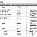 설계도면 보는 법, 평수 계산하는 법 이미지