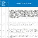 최고경영자과정 실제후기) 내 안의 잠든 거인을 깨워라