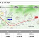 ‘옥정~포천선’ 3개 공구 모두 실시설계 착수, 2024년 착공 청신호 이미지