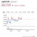 (주)가온디지텍