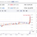 (주)동국알앤에스 이미지