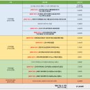 (주)조이버스 | 오사카여행 필수템 간사이 조이패스 프리미엄 1+1으로 4인가족 실사용 만족후기(총혜택금액)