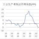 중국 6월 CPI 정체, PPI 하락세 지속 이미지