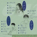 합동농장 | [공연 후기] 이어-유재하