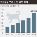 지니에프앤비