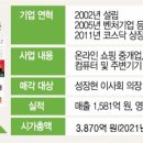 가구다나와