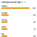 어린이놀이터 이미지