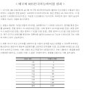 제17회 KBS한국어능력시험 결과 이미지