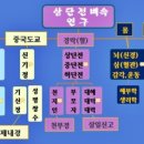 예원공조