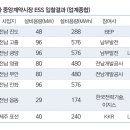 중앙밧데리 이미지