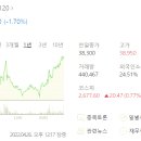 제이씨상사