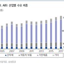 3/22일 금요일 ABS 가격및전망 이미지