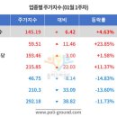 정치주간 뉴스케이프