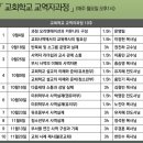 교회교육훈련개발원