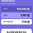 리드인독서논술광교상현역점학원