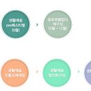 생활특별시 이미지