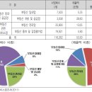 Re:[단독]국토부, 한국판 '미쓰이부동산' 만든다 이미지