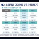 스위치온 - 포천시 | 스위치온