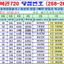 연금복권 제269회차 당첨번호 (2025년 06월 26일 목요일 추첨) 이미지