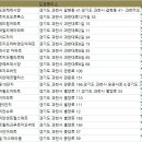 과천대로2길, 과천대로8길, 과천대로8가길, 과천대로12가길 | 과천아파트