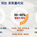 행크티비 부동산 투자로 3년안에 부자되기 (ft. 노롸조 쿵쌤님과 단톡) 이미지