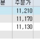 에스와이커뮤니케이션