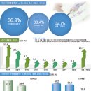 총선·대선 김해지역 야권바람 거셀 듯 이미지