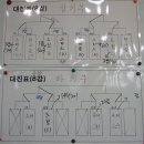 제6회 드림센터 동우회별 친선탁구대회 [결과] - 2012년 2월 12일 이미지