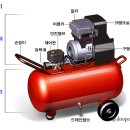 일등종합주방