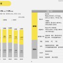 시장 조사 및 경쟁사 분석 방법(1)