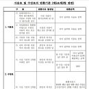 야간요가중급 이미지